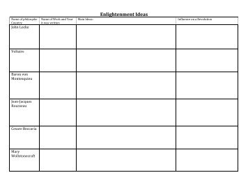 Chart on Enlightenment Ideas - Quia