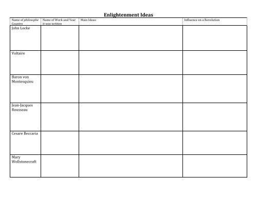 Enlightenment Thinkers Comparison Chart