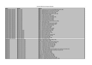 TÃ©lÃ©chargez la liste des produits de marque nationale classÃ©s par ...