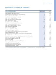 AusgewÃ¤hlte Beteiligungen und Anteile (Seite 175 ... - Phase 4 GmbH