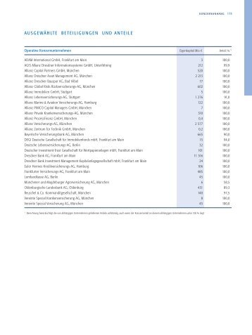 AusgewÃ¤hlte Beteiligungen und Anteile (Seite 175 ... - Phase 4 GmbH