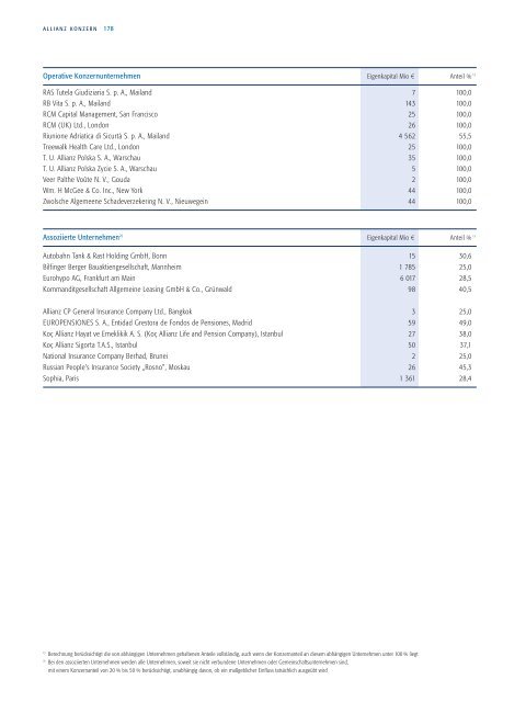 AusgewÃ¤hlte Beteiligungen und Anteile (Seite 175 ... - Phase 4 GmbH