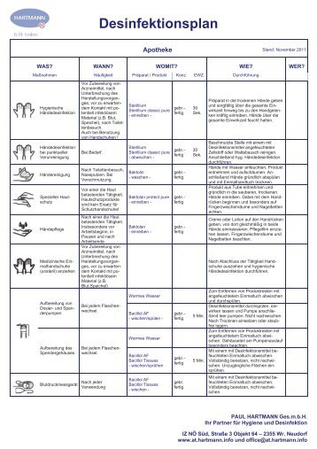 Apotheke Hygieneplan 11.2011 - Hartmann