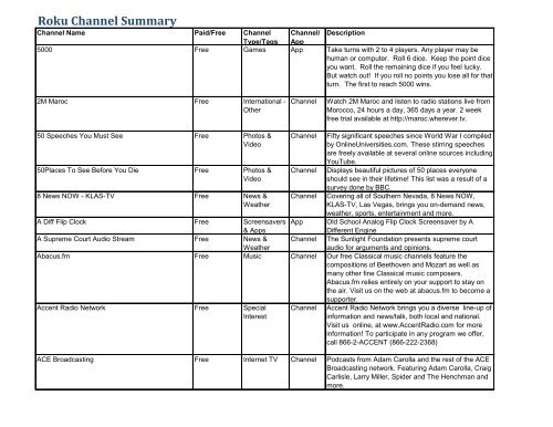 Anime Vice  Roku Guide