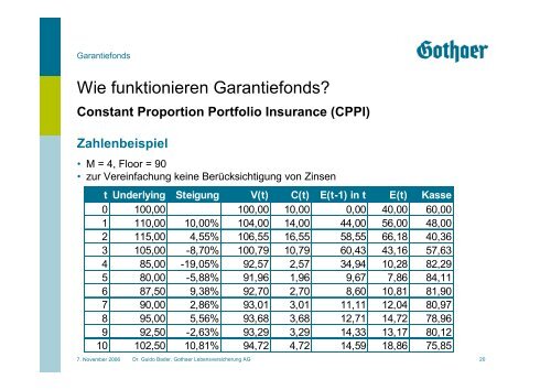 Garantiefonds - QX-Club KÃ¶ln