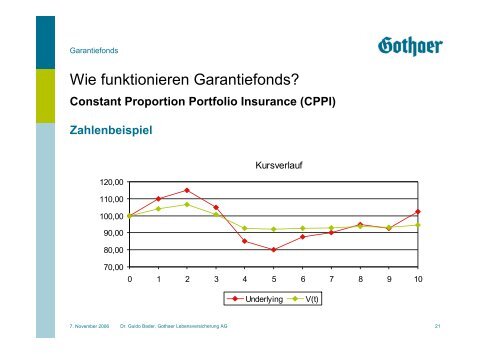 Garantiefonds - QX-Club KÃ¶ln