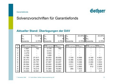 Garantiefonds - QX-Club KÃ¶ln