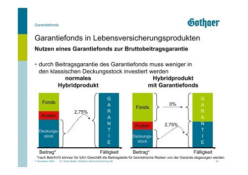 Garantiefonds - QX-Club KÃ¶ln