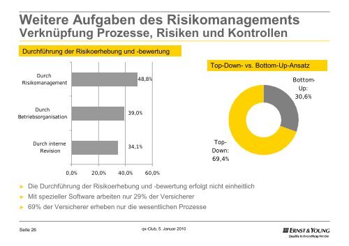 1 Jahr MaRisk (VA): Ergebnisse einer EY â Studie - QX-Club KÃ¶ln