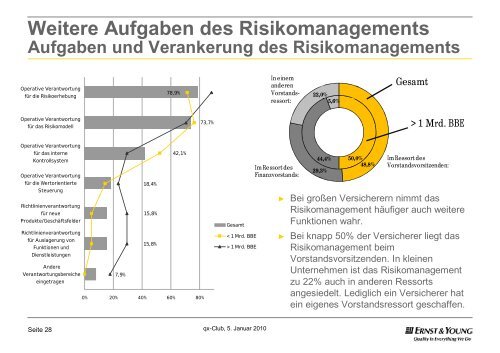 1 Jahr MaRisk (VA): Ergebnisse einer EY â Studie - QX-Club KÃ¶ln