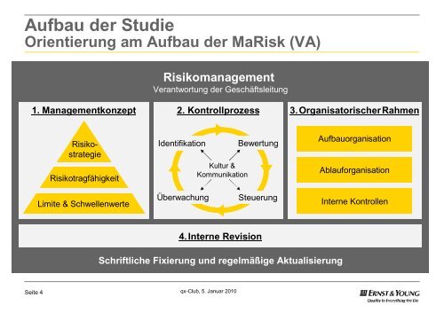 1 Jahr MaRisk (VA): Ergebnisse einer EY â Studie - QX-Club KÃ¶ln