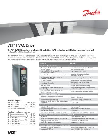 VLT® HVAC Drive - Danfoss