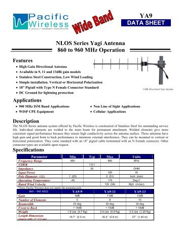 NLOS Series Yagi Antenna 860 to 960 MHz Operation â¦DATA ...