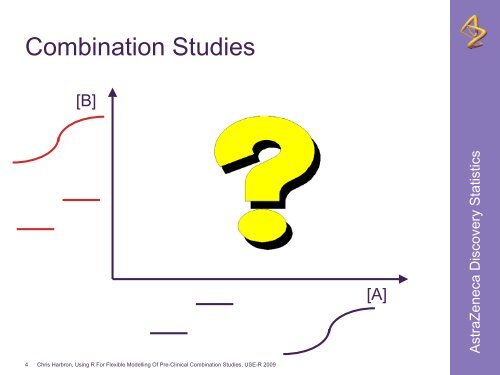 Using R For Flexible Modelling Of Pre-Clinical Combination Studies