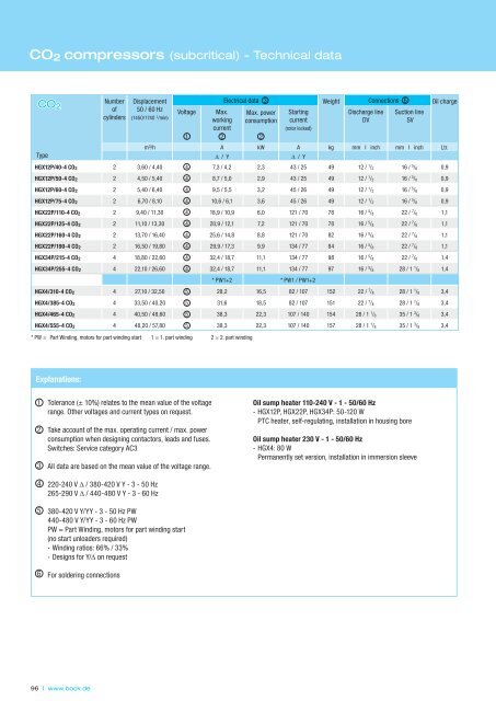 CO2 compressors (subcritical)