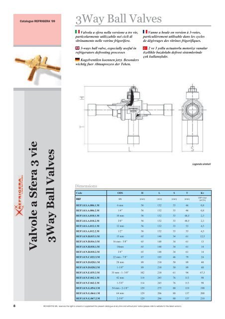 IRD Catalogue 2009