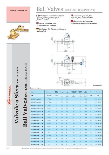 IRD Catalogue 2009