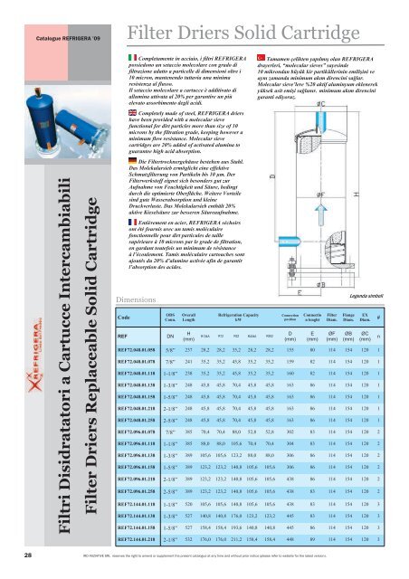 IRD Catalogue 2009