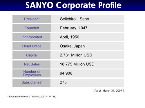 SANYO