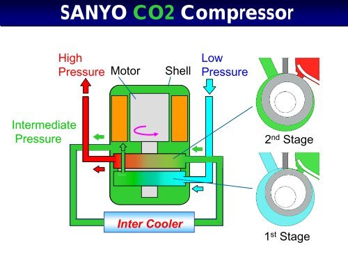 SANYO