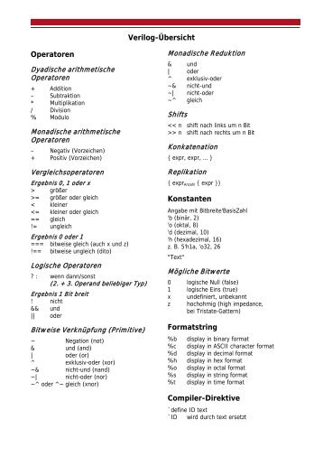 Verilog-Übersicht Operatoren Konstanten Formatstring Compiler ...