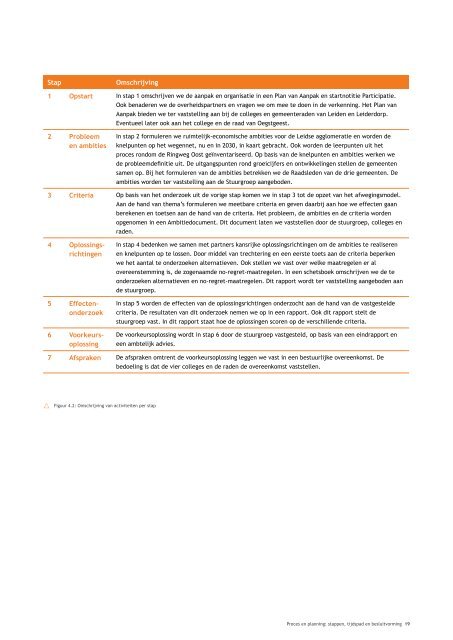 LAB071 Bereikbaarheid Leidse Regio Plan van ... - Het Waardeiland