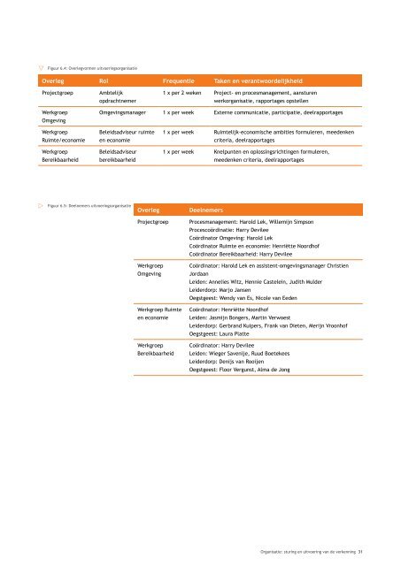 LAB071 Bereikbaarheid Leidse Regio Plan van ... - Het Waardeiland