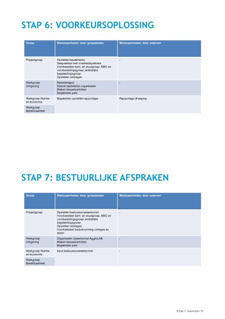 LAB071 Bereikbaarheid Leidse Regio Plan van ... - Het Waardeiland