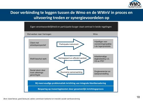 analyse begeleiding decentralisatie AWBZ bijlage.pdf - Bestuurlijke ...