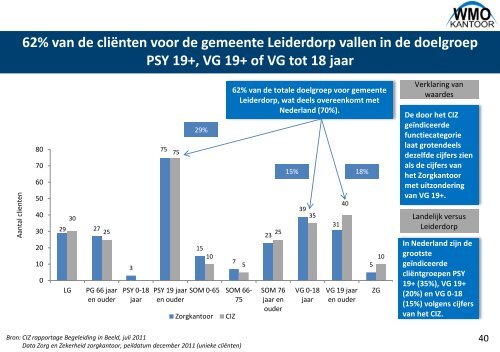 analyse begeleiding decentralisatie AWBZ bijlage.pdf - Bestuurlijke ...