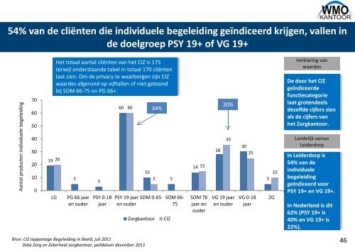 analyse begeleiding decentralisatie AWBZ bijlage.pdf - Bestuurlijke ...