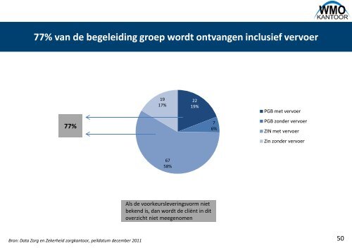 analyse begeleiding decentralisatie AWBZ bijlage.pdf - Bestuurlijke ...