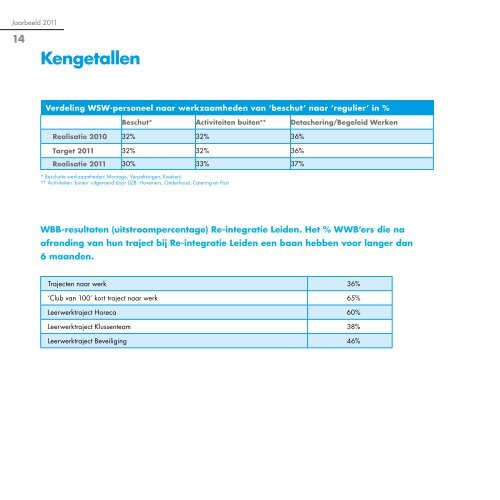 721 Jaarbeeld 2011 DZB - gemeentebestuur van Voorschoten