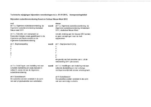 b 2013_4 Besluit Vaststelling Algemene Subsidieverordening ...