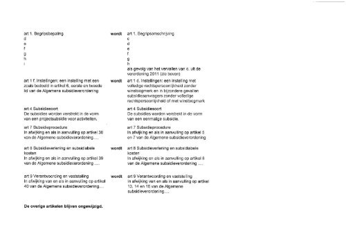 b 2013_4 Besluit Vaststelling Algemene Subsidieverordening ...