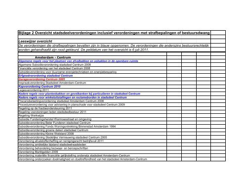 Bijlage 2 Overzicht Stadsdeelverordeningen - Deelraad Nieuw-West