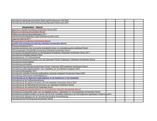 Bijlage 2 Overzicht Stadsdeelverordeningen - Deelraad Nieuw-West
