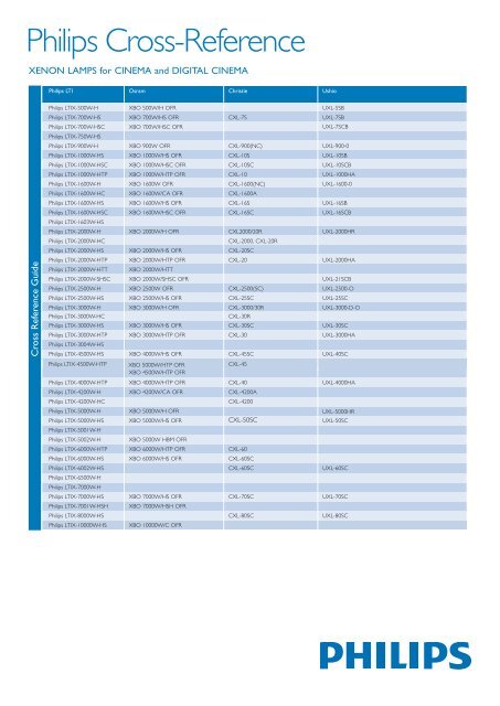 PS8052 Cross Reference final rev - Raan-UV Systems