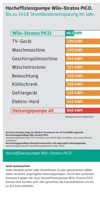 Hocheffizienzpumpe Wilo-Stratos PICO. - TheKeSo.de