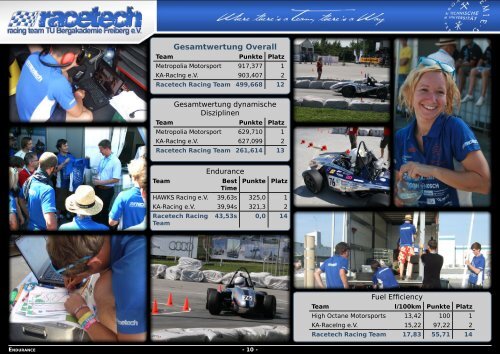 SONDER NEWSLETTER - racetech