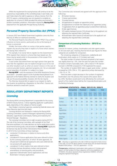 2012 Annual Report - Racing NSW