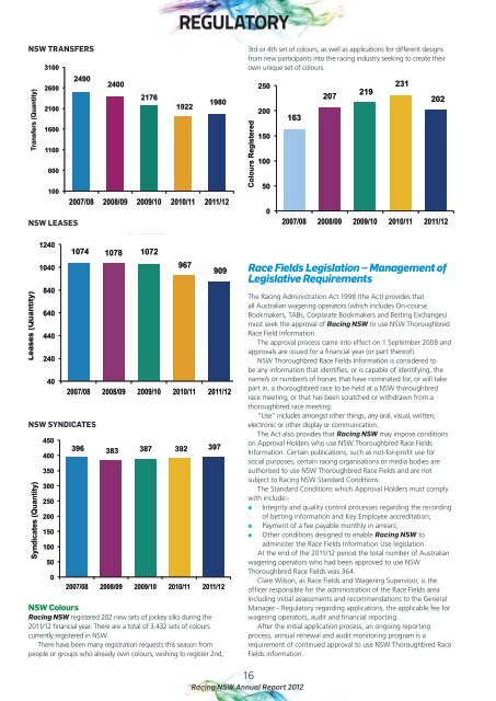 2012 Annual Report - Racing NSW