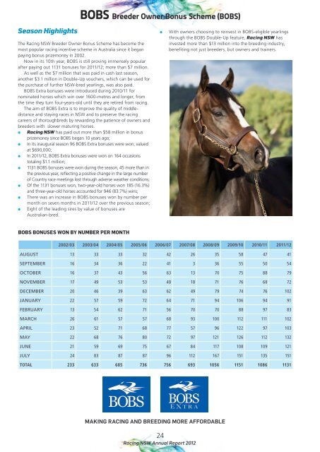 2012 Annual Report - Racing NSW