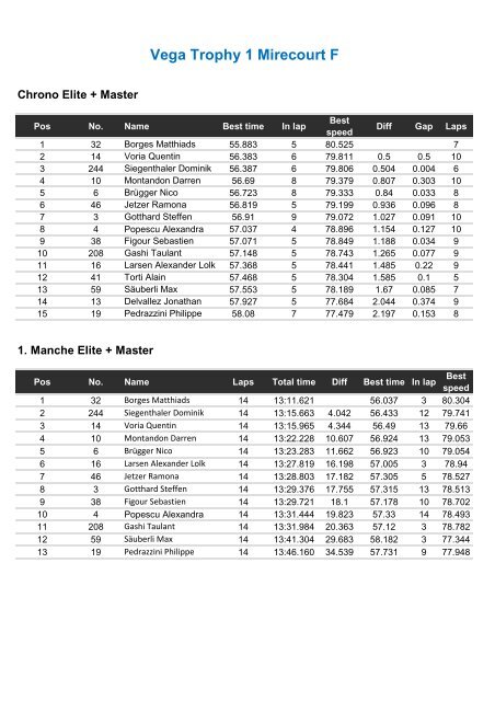 Vega Trophy 1 Mirecourt F - RacingRamona