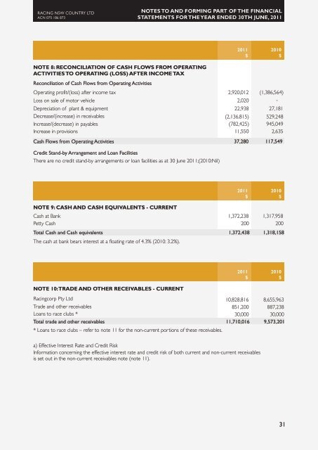 2011 REPORT ANNUAL - Racing NSW