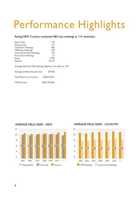 2011 REPORT ANNUAL - Racing NSW