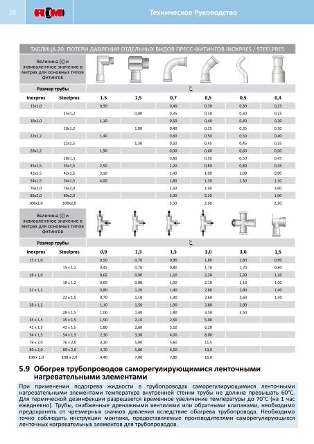 ТЕХНИЧЕСКОЕ РУКОВОДСТВО - Raccorderie Metalliche S.p.A.