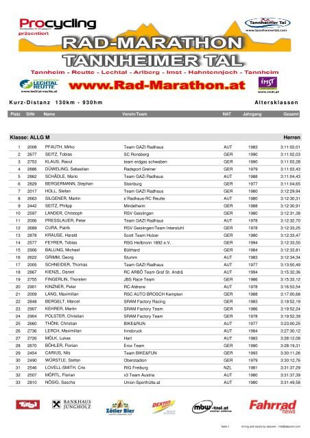 RMT12_130KM_Klassen - Abavent