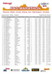 230 km Gesamt Damen - Rad-Marathon Tannheim