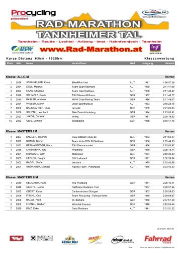 63 km Klassen - Rad-Marathon Tannheim